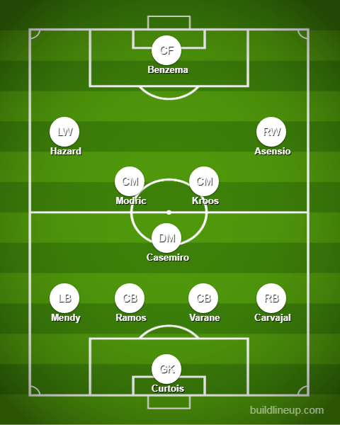 Real Madrid Squad Preview