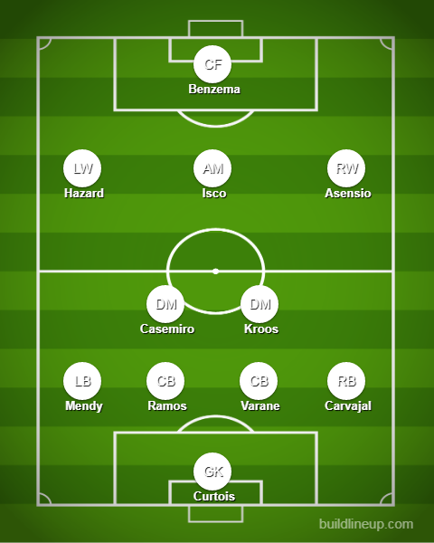 Real Madrid Squad Preview