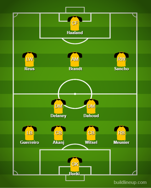 Dortmund vs Bayern Munich Match Preview